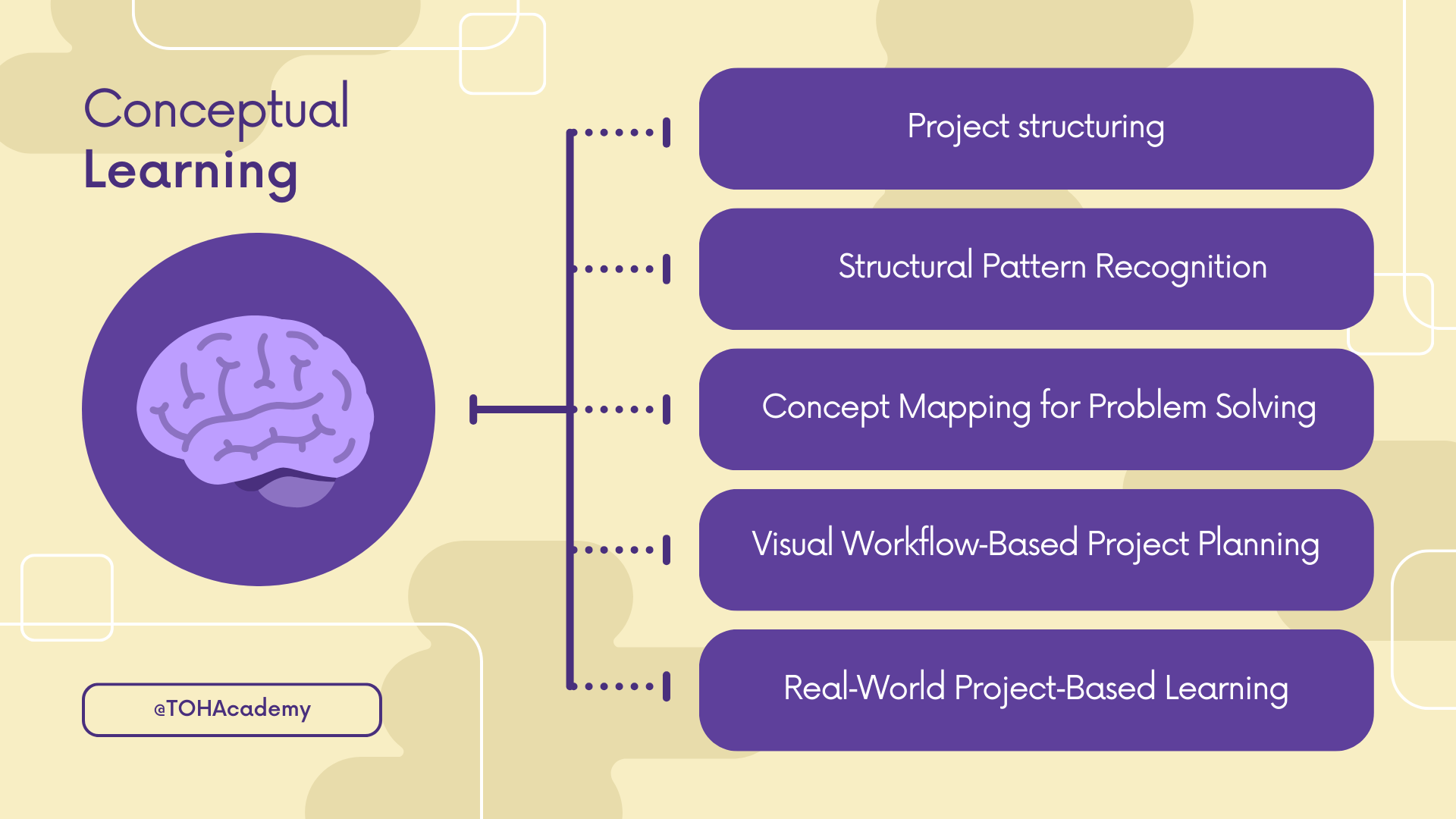 Course Overview Diagram